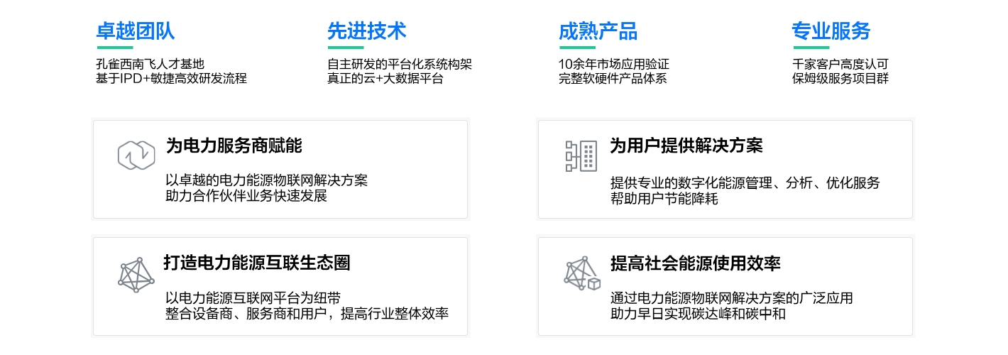 以卓越團隊、先進技術、成熟產品、專業服務，為合作伙伴賦能，提供解決方案